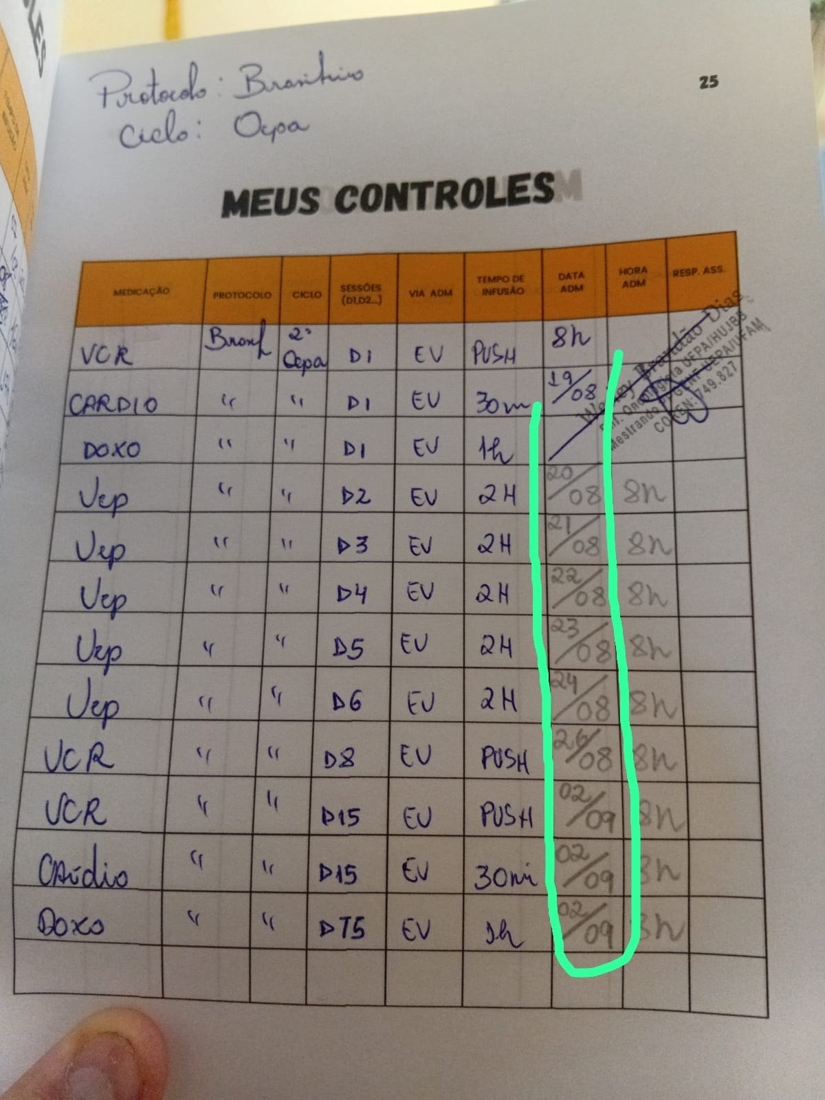 Ficha de controle do protocolo de quimioterapia de Ytalo Gabriel, com as datas das sessões
